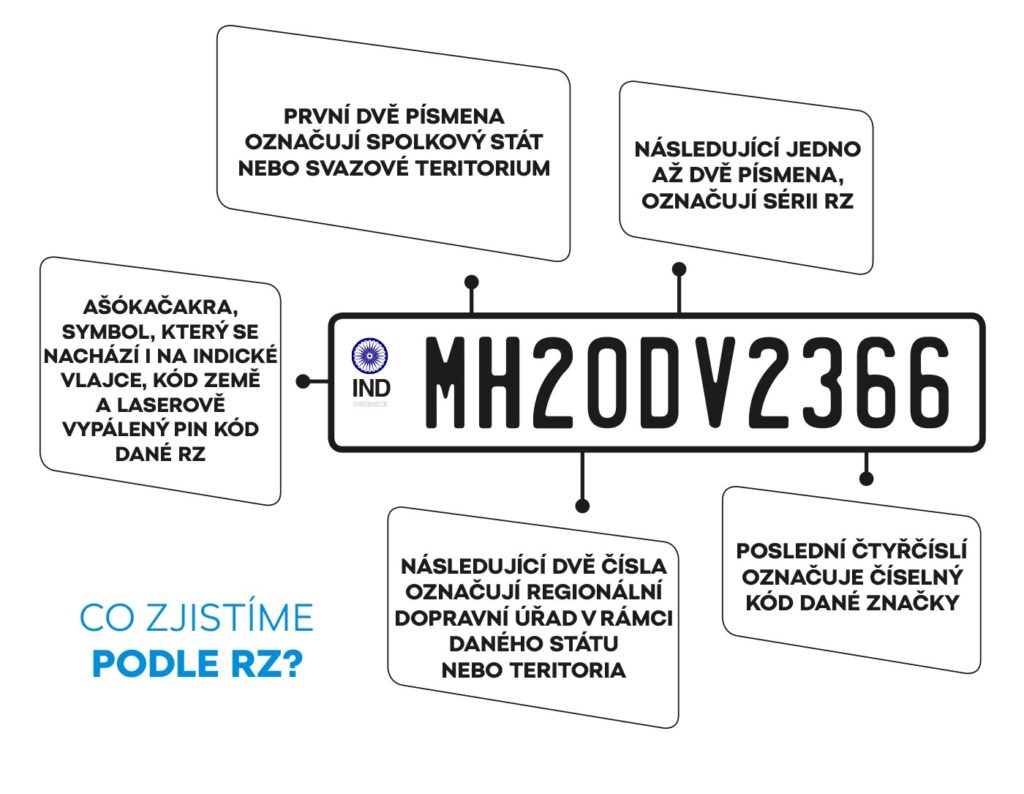 Poznávací značka Indie