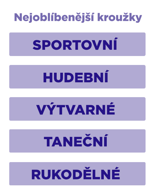 Děti a kroužky