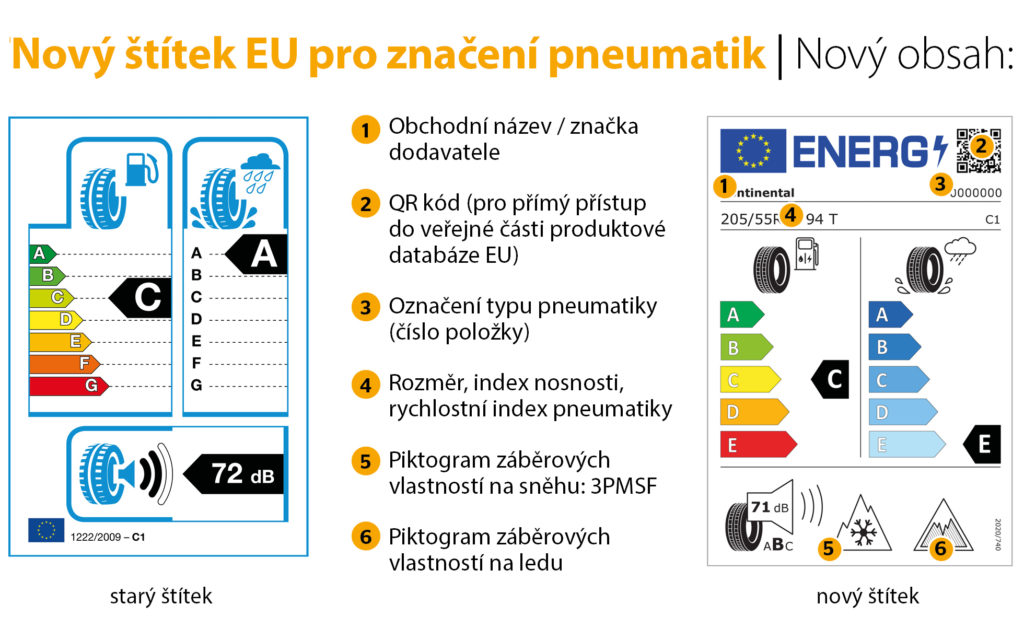 Nové označení pneumatik