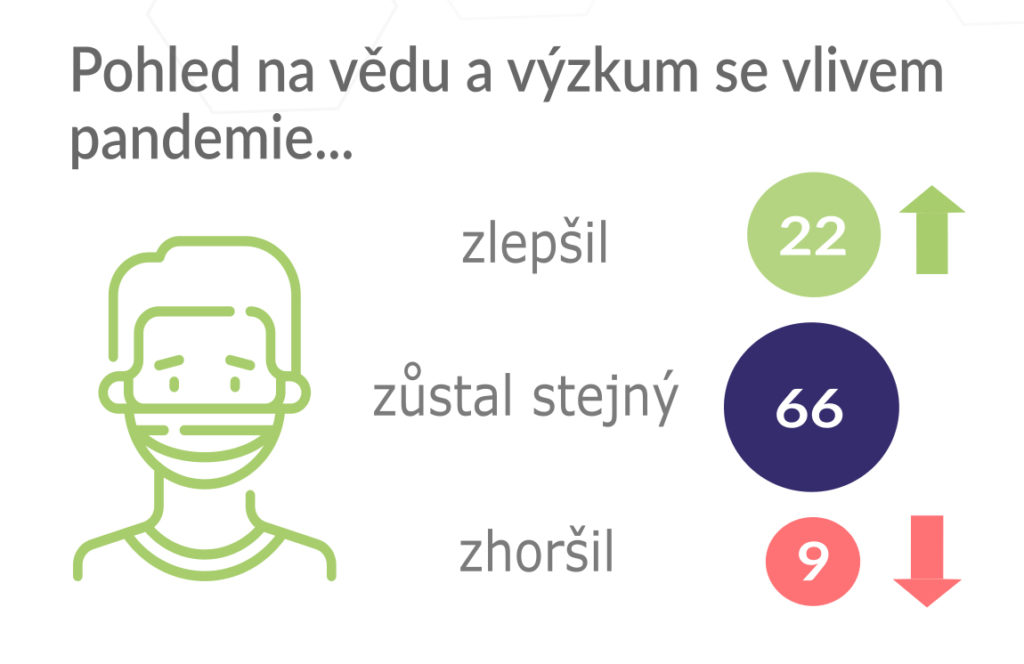 Češi a jejich pohled na vědu