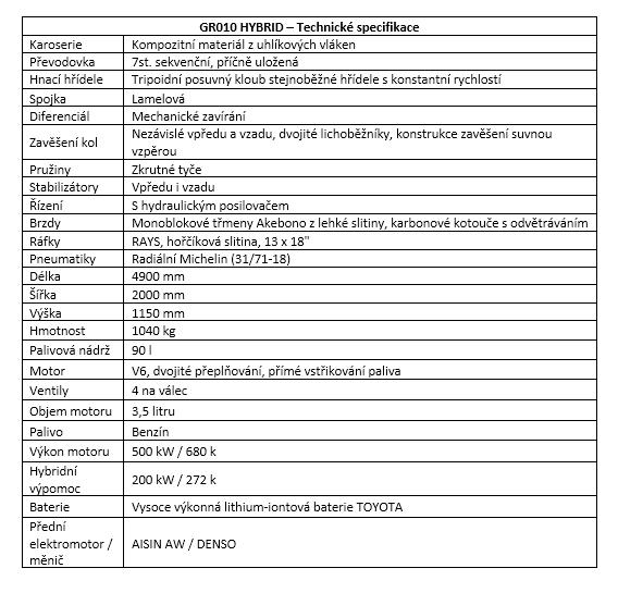 Toyota GR010 Hybrid - Technické specifikace