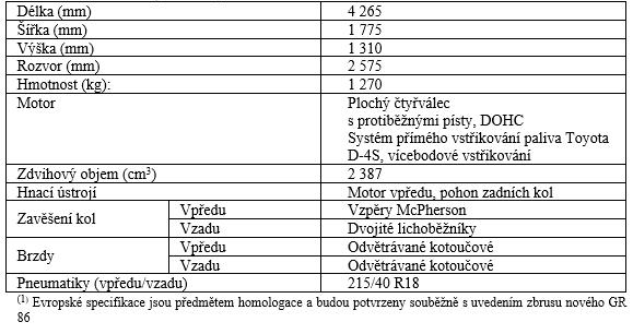 Toyota GR 86 - předběžné technické parametry