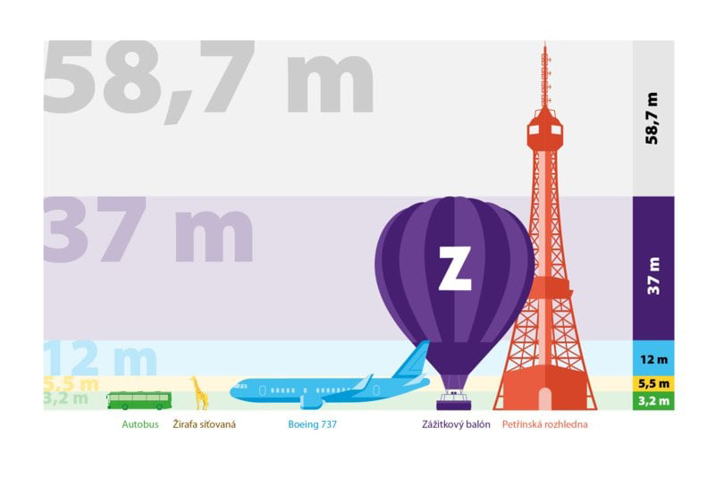 Tuzemský rekord zatím drží balon výšky 31 metrů