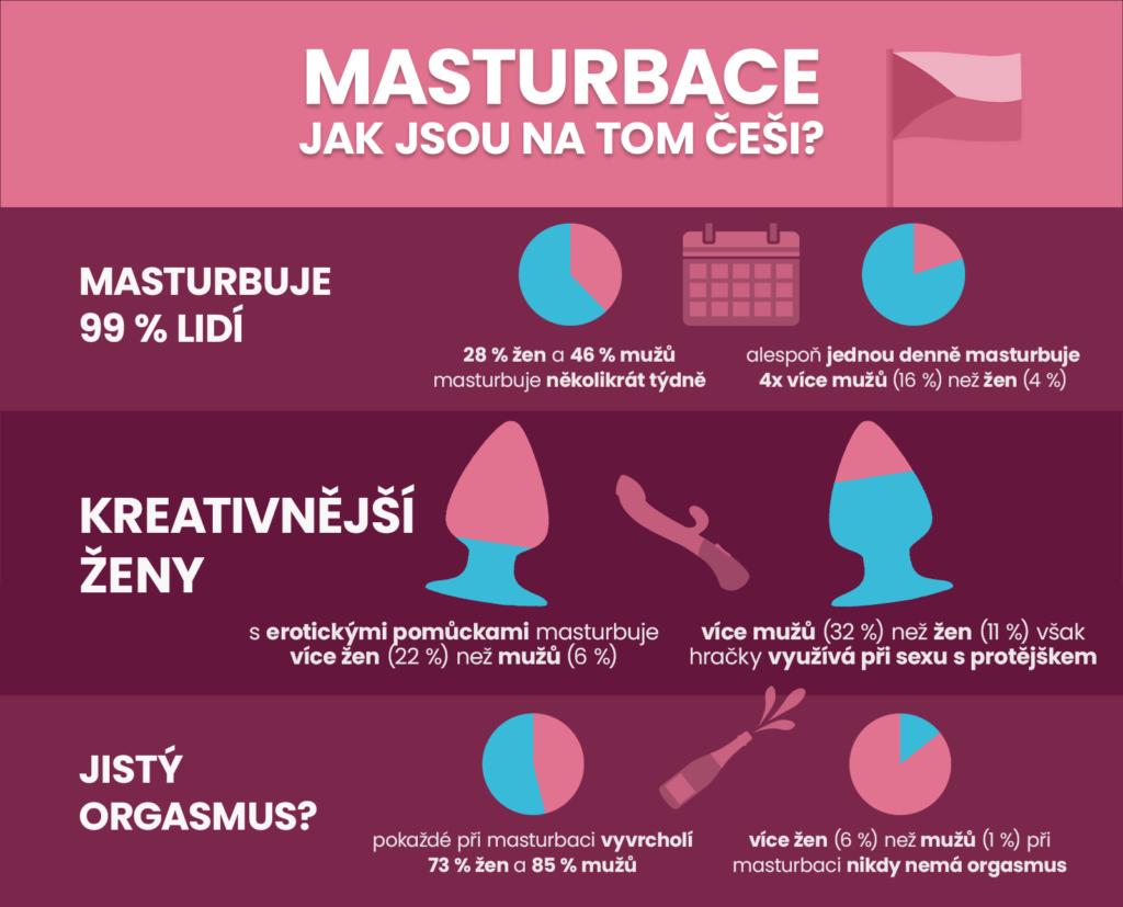 Češi a masturbace