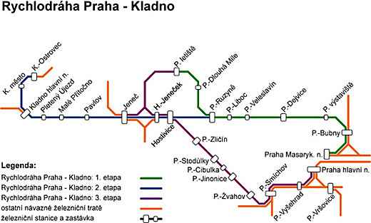 Rychlodráha na Kladno