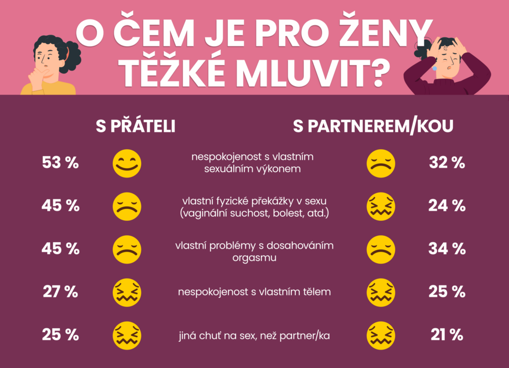 O čem je pro ženy těžké mluvit