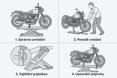 Postup bezpečného zvedání motocyklu